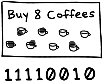 bitfield